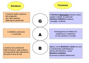 Transactional analysis